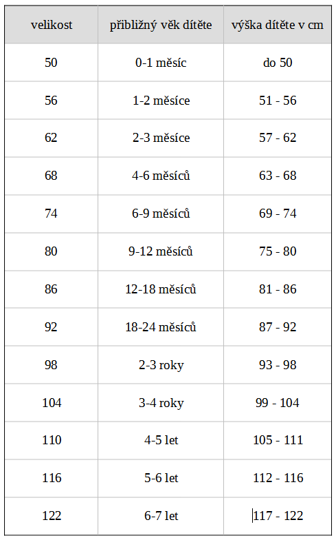 Tabulka velikostí dětského oblečení